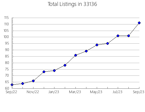 Airbnb & Vrbo Analytics, listings per month in 60051, IL