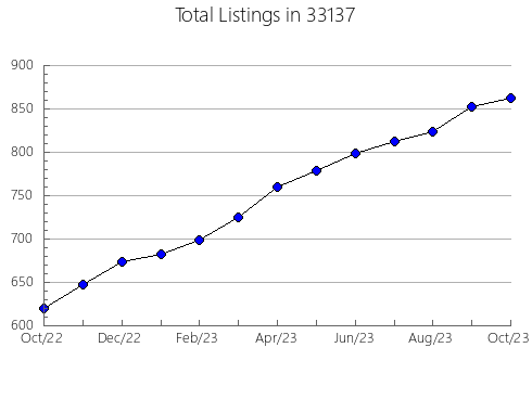 Airbnb & Vrbo Analytics, listings per month in 60053, IL