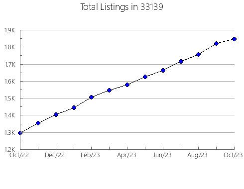 Airbnb & Vrbo Analytics, listings per month in 60060, IL