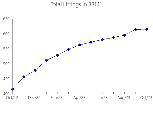 Airbnb & Vrbo Analytics, listings per month in 60062, IL