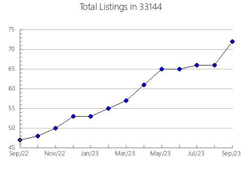 Airbnb & Vrbo Analytics, listings per month in 60068, IL