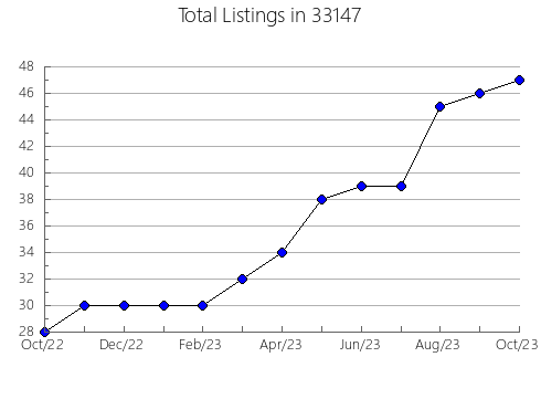 Airbnb & Vrbo Analytics, listings per month in 60071, IL