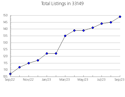 Airbnb & Vrbo Analytics, listings per month in 60073, IL