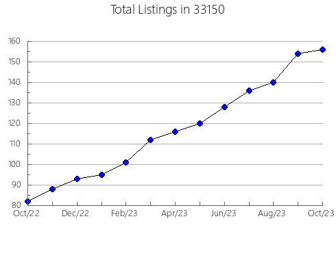 Airbnb & Vrbo Analytics, listings per month in 60074, IL