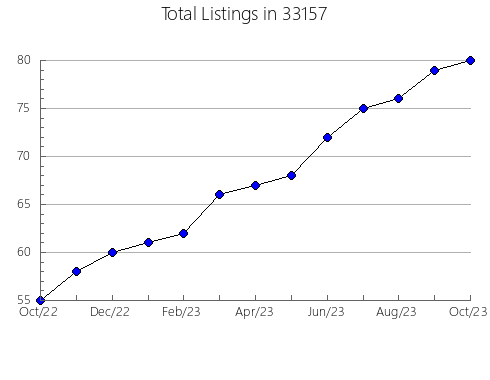 Airbnb & Vrbo Analytics, listings per month in 60083, IL