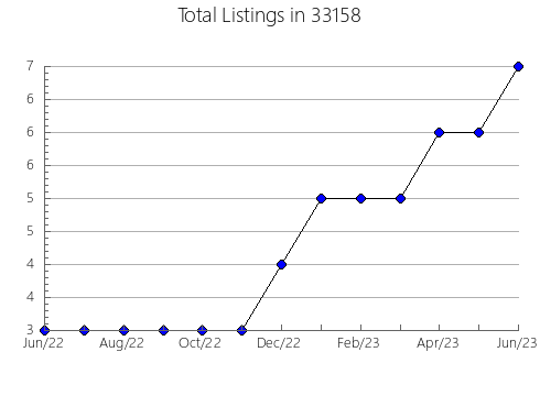 Airbnb & Vrbo Analytics, listings per month in 60084, IL