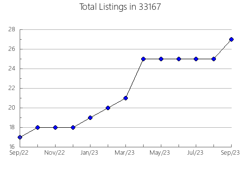 Airbnb & Vrbo Analytics, listings per month in 60093, IL