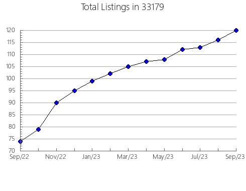 Airbnb & Vrbo Analytics, listings per month in 60110, IL