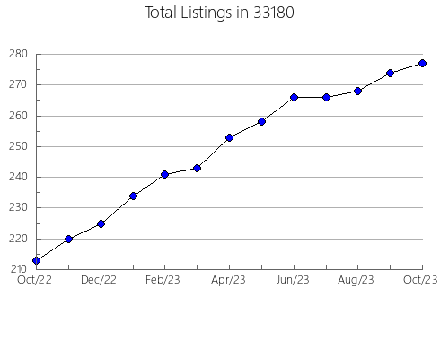 Airbnb & Vrbo Analytics, listings per month in 60115, IL