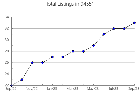 Airbnb & Vrbo Analytics, listings per month in 6013, CT