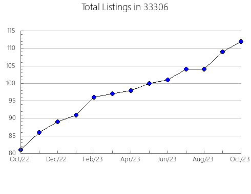 Airbnb & Vrbo Analytics, listings per month in 60146, IL