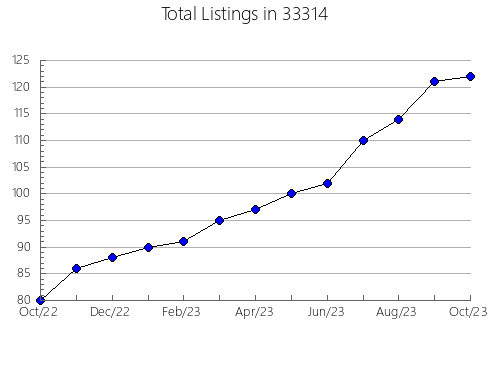 Airbnb & Vrbo Analytics, listings per month in 60156, IL