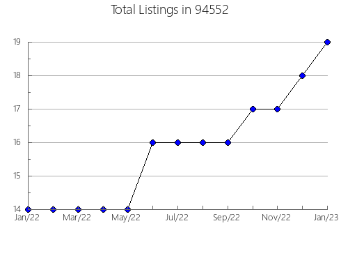 Airbnb & Vrbo Analytics, listings per month in 6016, CT