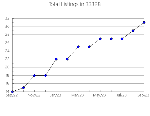 Airbnb & Vrbo Analytics, listings per month in 60176, IL