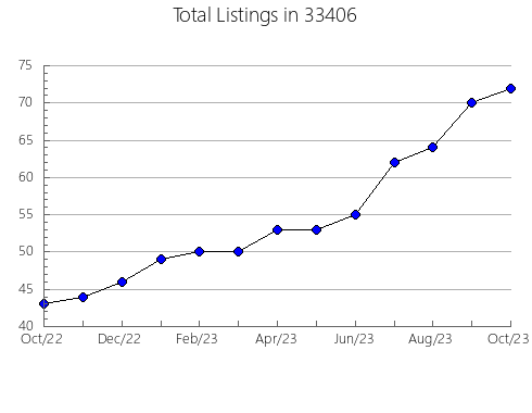 Airbnb & Vrbo Analytics, listings per month in 60191, IL