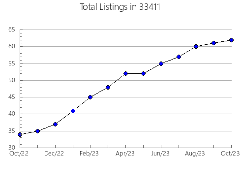 Airbnb & Vrbo Analytics, listings per month in 60201, IL