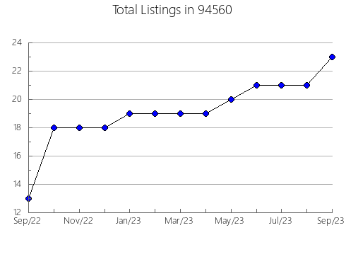 Airbnb & Vrbo Analytics, listings per month in 6029, CT