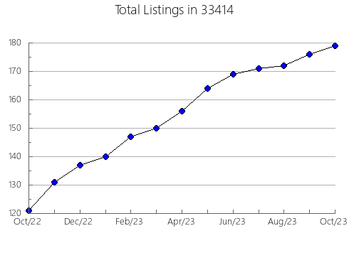 Airbnb & Vrbo Analytics, listings per month in 60301, IL