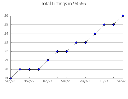 Airbnb & Vrbo Analytics, listings per month in 6037, CT