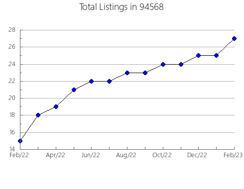 Airbnb & Vrbo Analytics, listings per month in 6040, CT