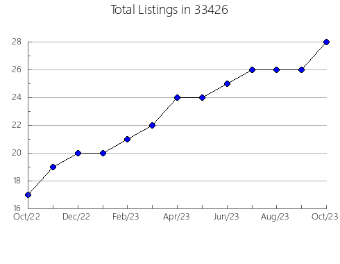 Airbnb & Vrbo Analytics, listings per month in 60401, IL