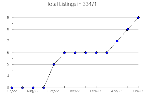 Airbnb & Vrbo Analytics, listings per month in 60441, IL