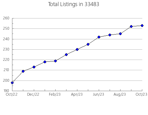 Airbnb & Vrbo Analytics, listings per month in 60450, IL