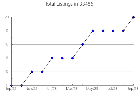 Airbnb & Vrbo Analytics, listings per month in 60452, IL