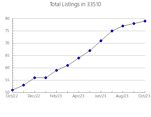 Airbnb & Vrbo Analytics, listings per month in 60461, IL