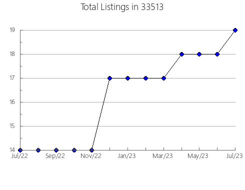 Airbnb & Vrbo Analytics, listings per month in 60463, IL