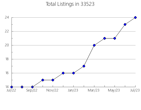 Airbnb & Vrbo Analytics, listings per month in 60467, IL