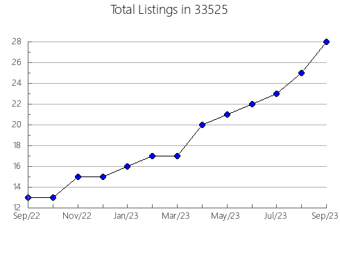 Airbnb & Vrbo Analytics, listings per month in 60468, IL