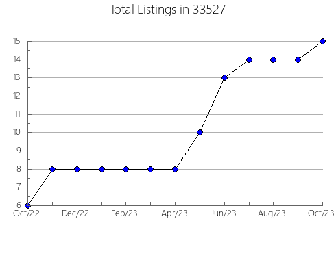 Airbnb & Vrbo Analytics, listings per month in 60469, IL