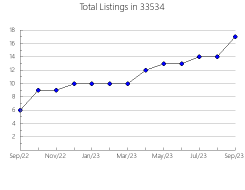 Airbnb & Vrbo Analytics, listings per month in 60471, IL