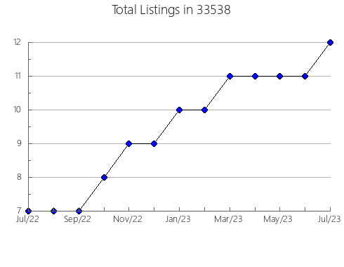 Airbnb & Vrbo Analytics, listings per month in 60473, IL