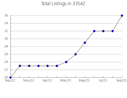 Airbnb & Vrbo Analytics, listings per month in 60478, IL