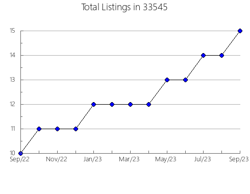 Airbnb & Vrbo Analytics, listings per month in 60482, IL