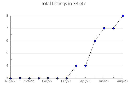 Airbnb & Vrbo Analytics, listings per month in 60484, IL