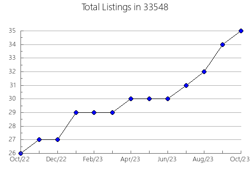 Airbnb & Vrbo Analytics, listings per month in 60490, IL