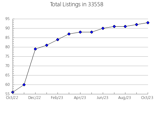 Airbnb & Vrbo Analytics, listings per month in 60502, IL