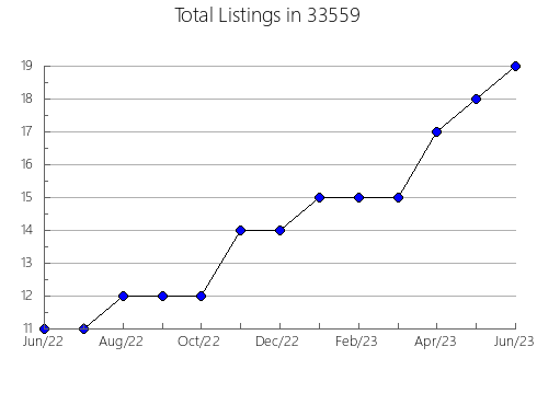 Airbnb & Vrbo Analytics, listings per month in 60503, IL