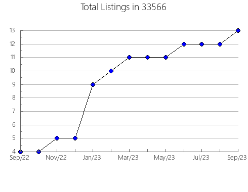 Airbnb & Vrbo Analytics, listings per month in 60506, IL