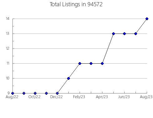 Airbnb & Vrbo Analytics, listings per month in 6051, CT