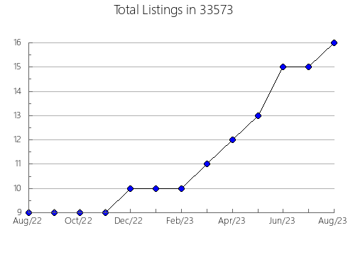 Airbnb & Vrbo Analytics, listings per month in 60515, IL