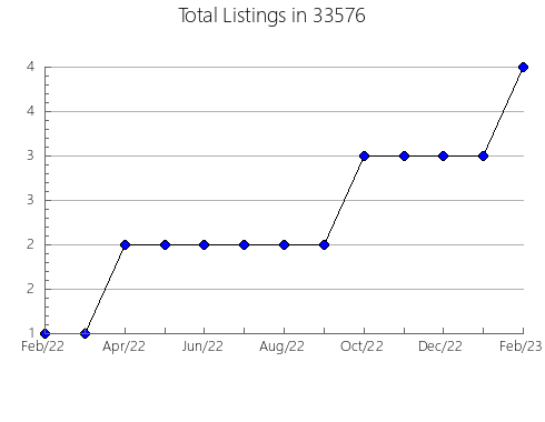 Airbnb & Vrbo Analytics, listings per month in 60516, IL