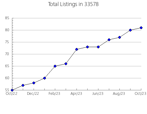 Airbnb & Vrbo Analytics, listings per month in 60517, IL