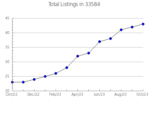 Airbnb & Vrbo Analytics, listings per month in 60523, IL