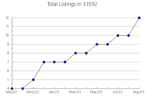 Airbnb & Vrbo Analytics, listings per month in 60526, IL