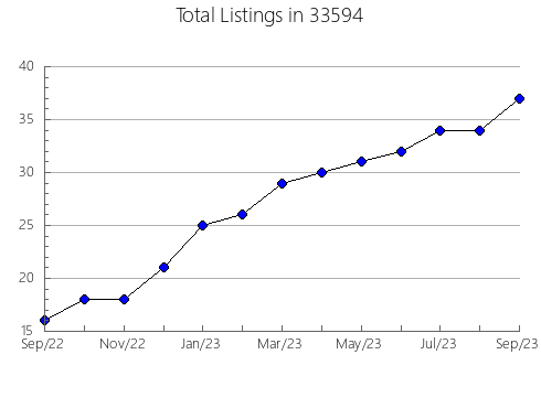 Airbnb & Vrbo Analytics, listings per month in 60527, IL