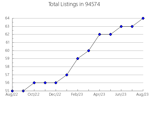 Airbnb & Vrbo Analytics, listings per month in 6053, CT